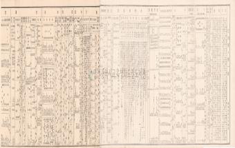 1930년 인천부 부세일반(1930년 6월편)