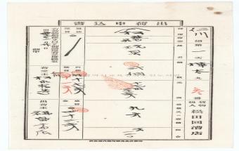상선(商船)이 인천세관에 제출한 출하신입서(화물증)