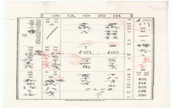 상선(商船)이 인천세관에 제출한 출하신입서(화물증)