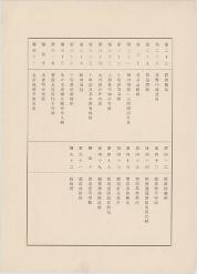신흥의 조선 : 조선총독부 염전 및 제염 [소화4년]