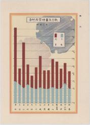 신흥의 조선 : 조선총독부 염전 및 제염 [소화4년]